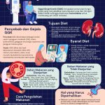 Bahaya Diet Ekstrem bagi Fungsi Ginjal: Ancaman Tersembunyi di Balik Obsesi Kurus