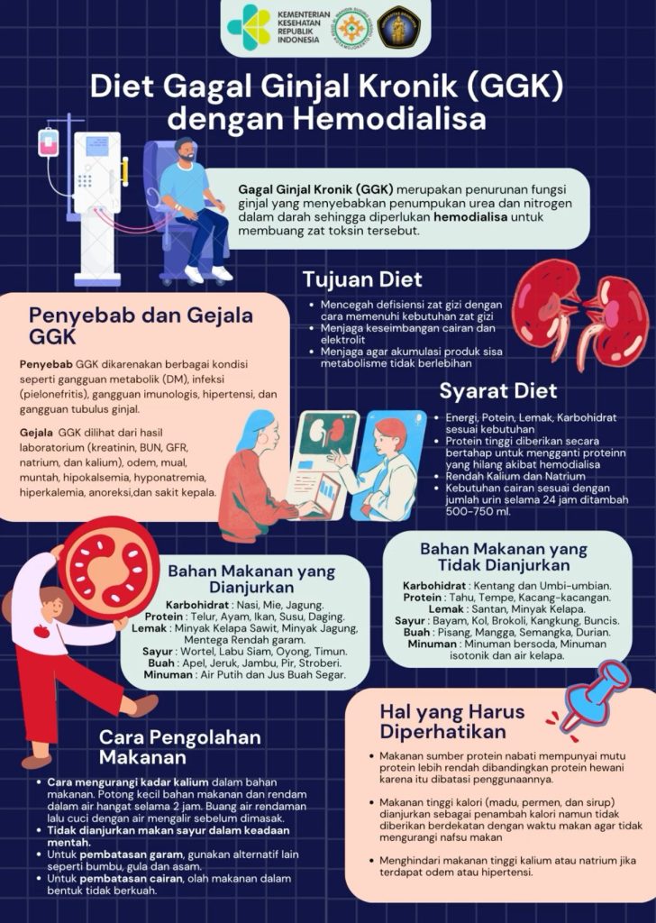 Bahaya Diet Ekstrem bagi Fungsi Ginjal: Ancaman Tersembunyi di Balik Obsesi Kurus