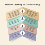 Memahami Perbedaan Machine Learning dan Deep Learning: Panduan Lengkap untuk Pemula