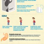 Mengenal Gejala Intoleransi Laktosa pada Dewasa: Panduan Lengkap untuk Pemahaman dan Pengelolaan