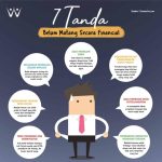 Tanda-Tanda Anda Sudah Sehat Secara Finansial: Menjelajahi Pilar-Pilar Kestabilan Keuangan Pribadi dan Bisnis
